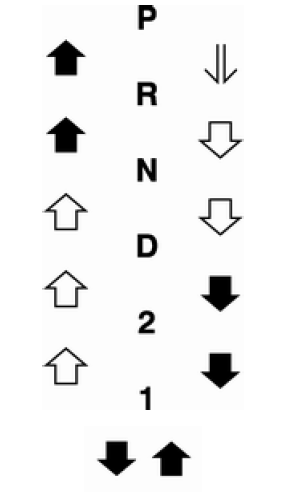 Fazer passagens de caixa