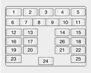 Caixa de fusíveis no painel de instrumentos