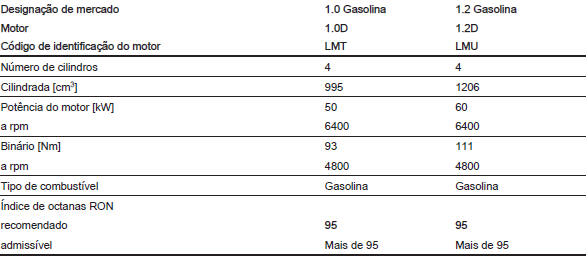 Dados do motor