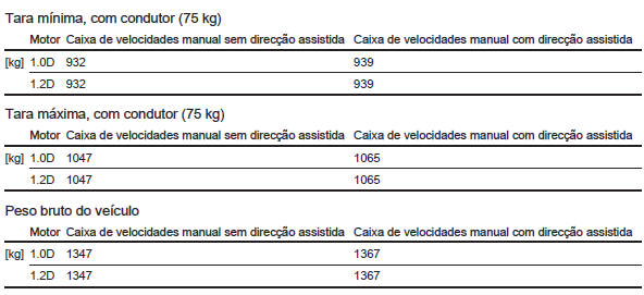 Peso do veículo