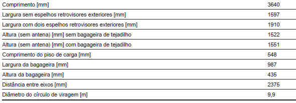 Dimensões do veículo