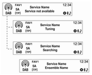 Sintonizar estações DAB manualmente