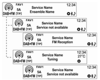 Utilizar a lista de estações DAB