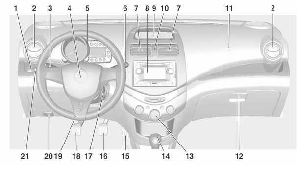 Perspectiva geral do painel de instrumentos