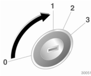 Posições do interruptor da ignição