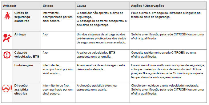 Avisadores de alerta