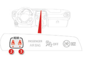 Avisador(es) de não colocação/ remoção do(s) cinto(s) de segurança