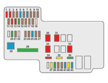 Fusíveis no compartimento motor