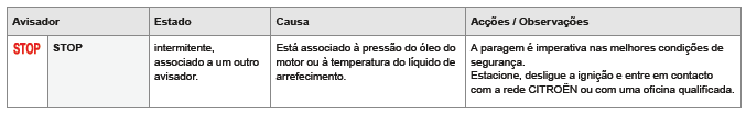 Avisadores de alerta