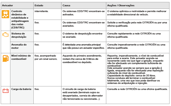 Avisadores de alerta