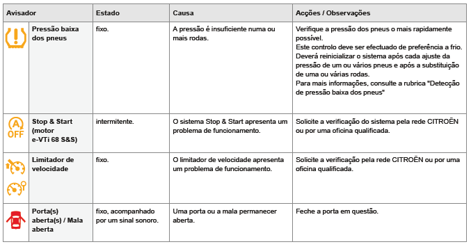 Avisadores de alerta