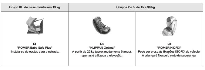 Cadeiras para crianças recomendadas pela CITROËN