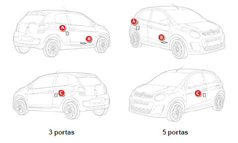 Elementos de identificação