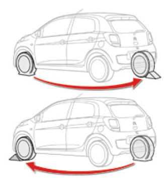 Estacionamento do veículo