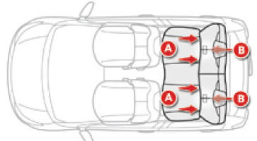 Fixações "ISOFIX"