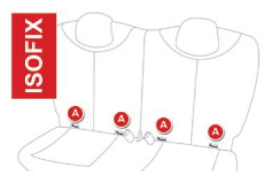 Fixações "ISOFIX"