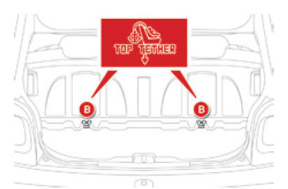 Fixações "ISOFIX"