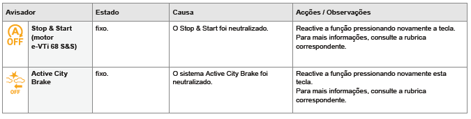 Luzes avisadoras de neutralização