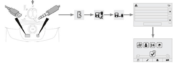 Utilizar as tomadas USB e JACK