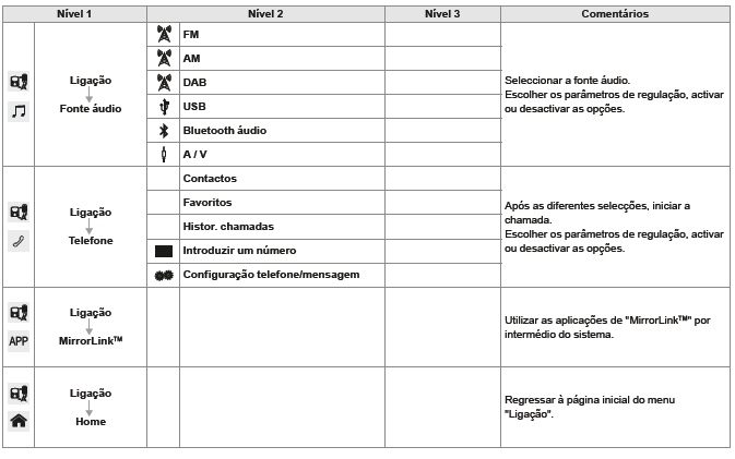 Utilizar a tomadaUSB