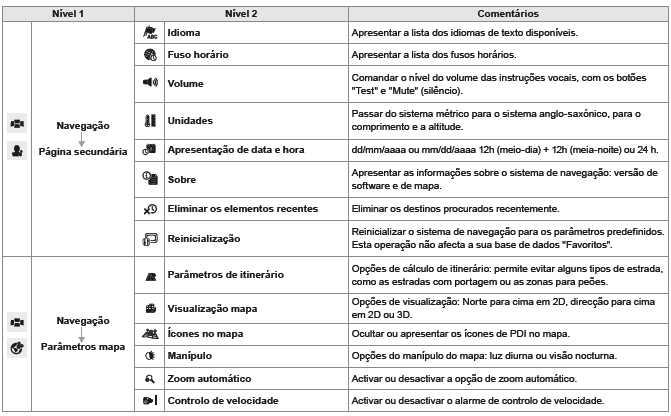 Navegação