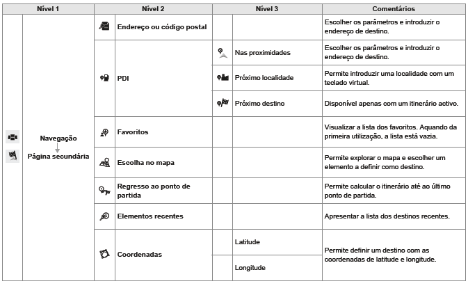 Navegação