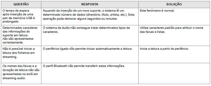 USB, leitor nómada