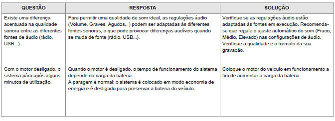 Regulações, configuração