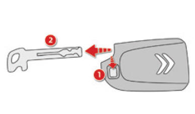 Procedimento de emergência