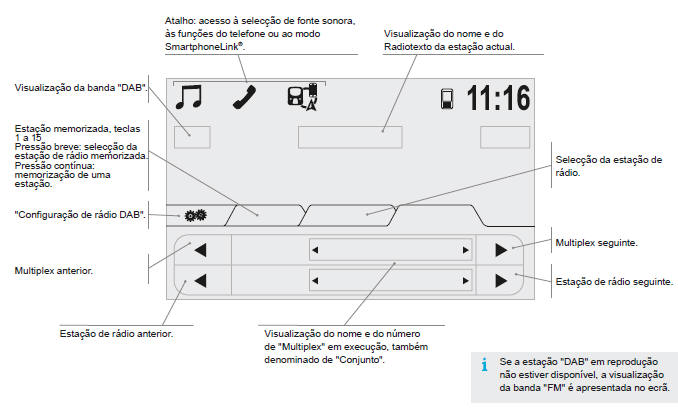 Rádio DAB (Digital Audio Broadcasting)