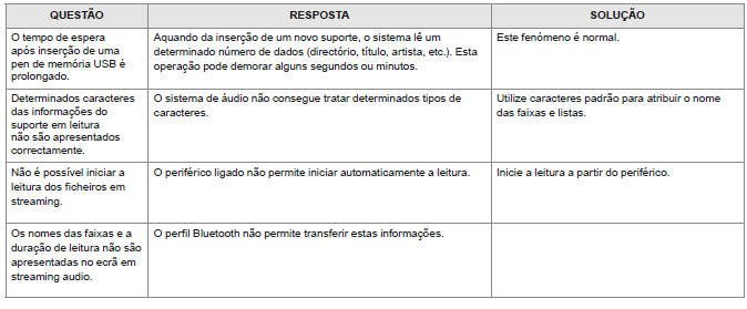 USB, leitor nómada