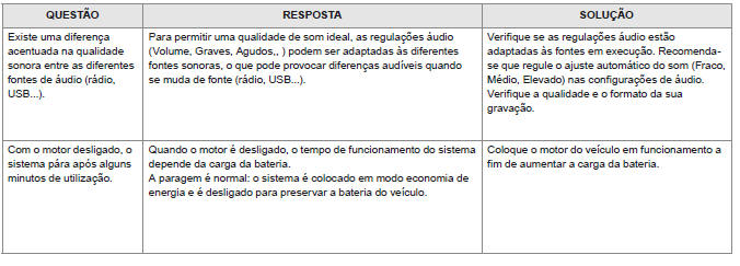 Regulações, configuração