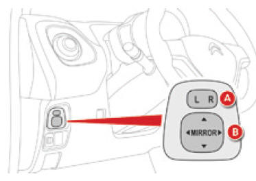 Retrovisores exteriores eléctricos