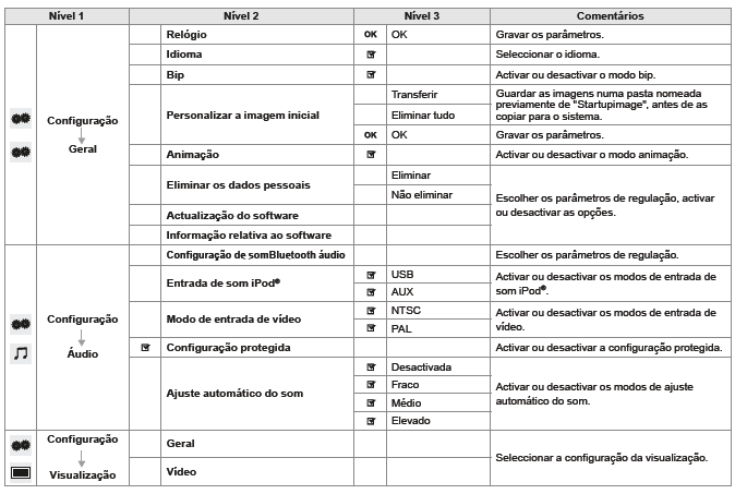 Configuração