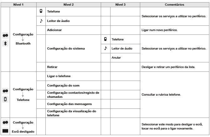 Configuração