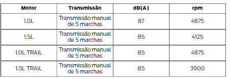 Controle da poluição sonora