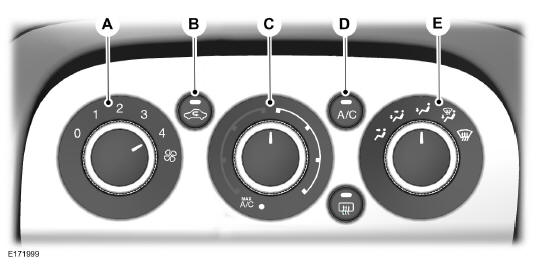 Controle de climatização manual