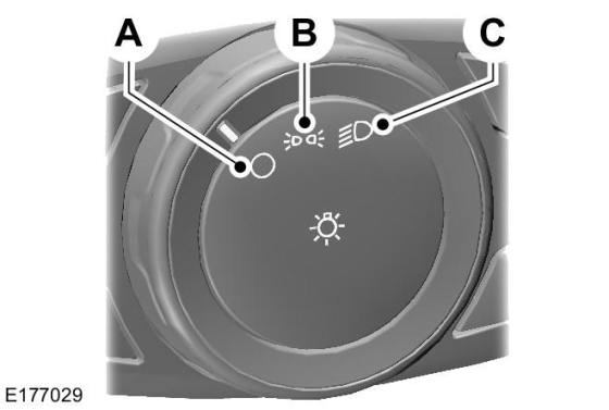 Posições do Controle de Iluminação