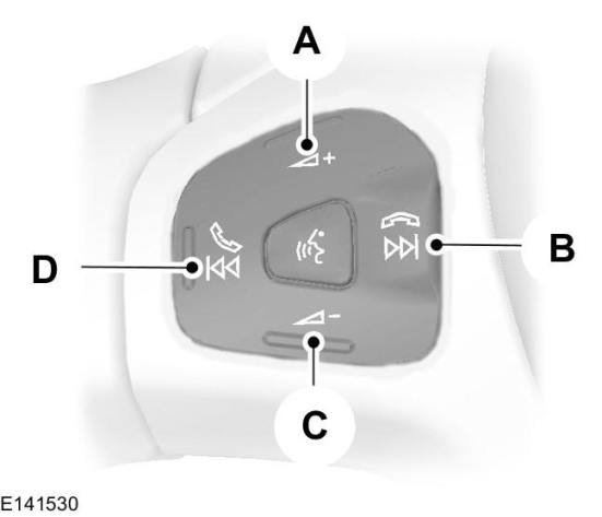 Controle do áudio