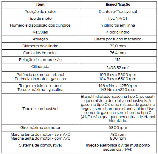 Especificações do motor 