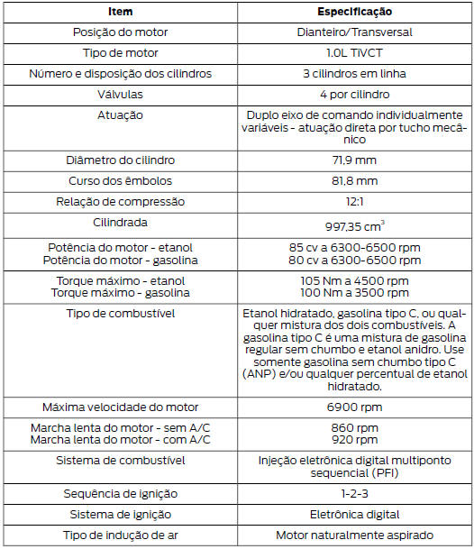 Especificações do motor