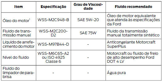 Especificações