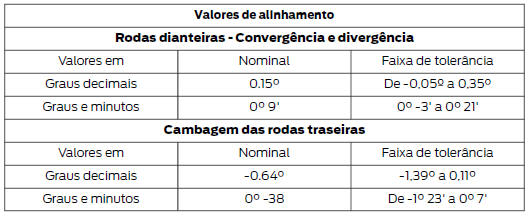 Alinhamento de roda