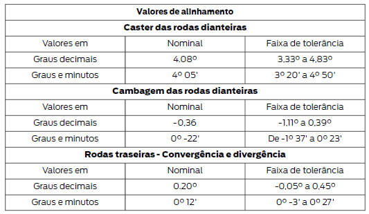 Alinhamento de roda