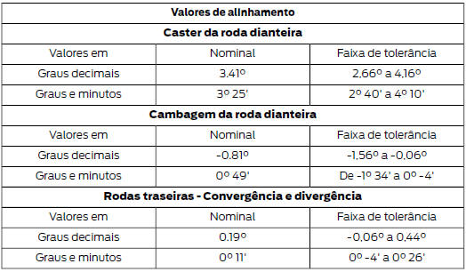 Alinhamento de roda