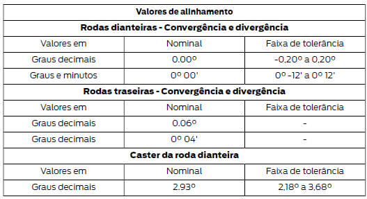 Alinhamento de roda