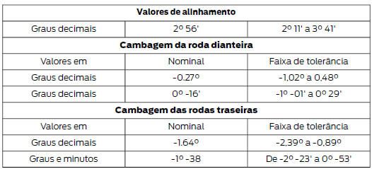 Alinhamento de roda