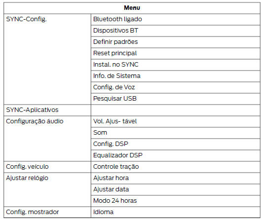 Estrutura do menu - Tela de informações (Se equipado)