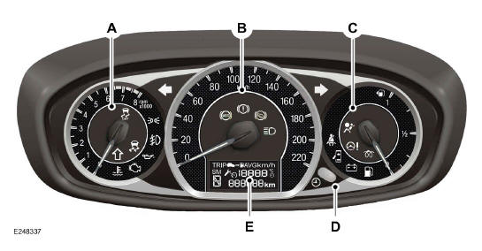 Painel de instrumentos