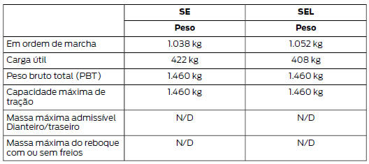 Pesos